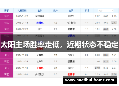 太阳主场胜率走低，近期状态不稳定
